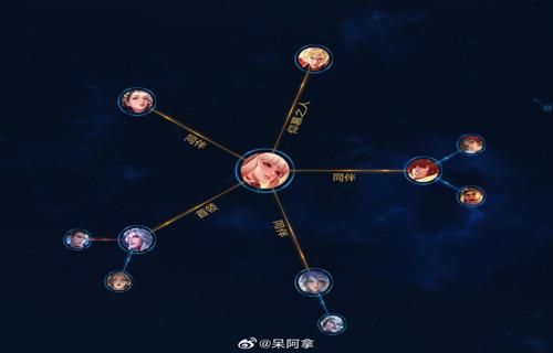 黑神话发文祝贺GDCA拿奖缺席团建笑容可掬