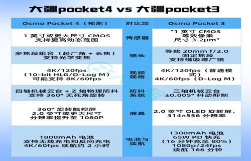 此外这款探测器还将为我们揭示更多关于地球早期历史的秘密星文明的发现